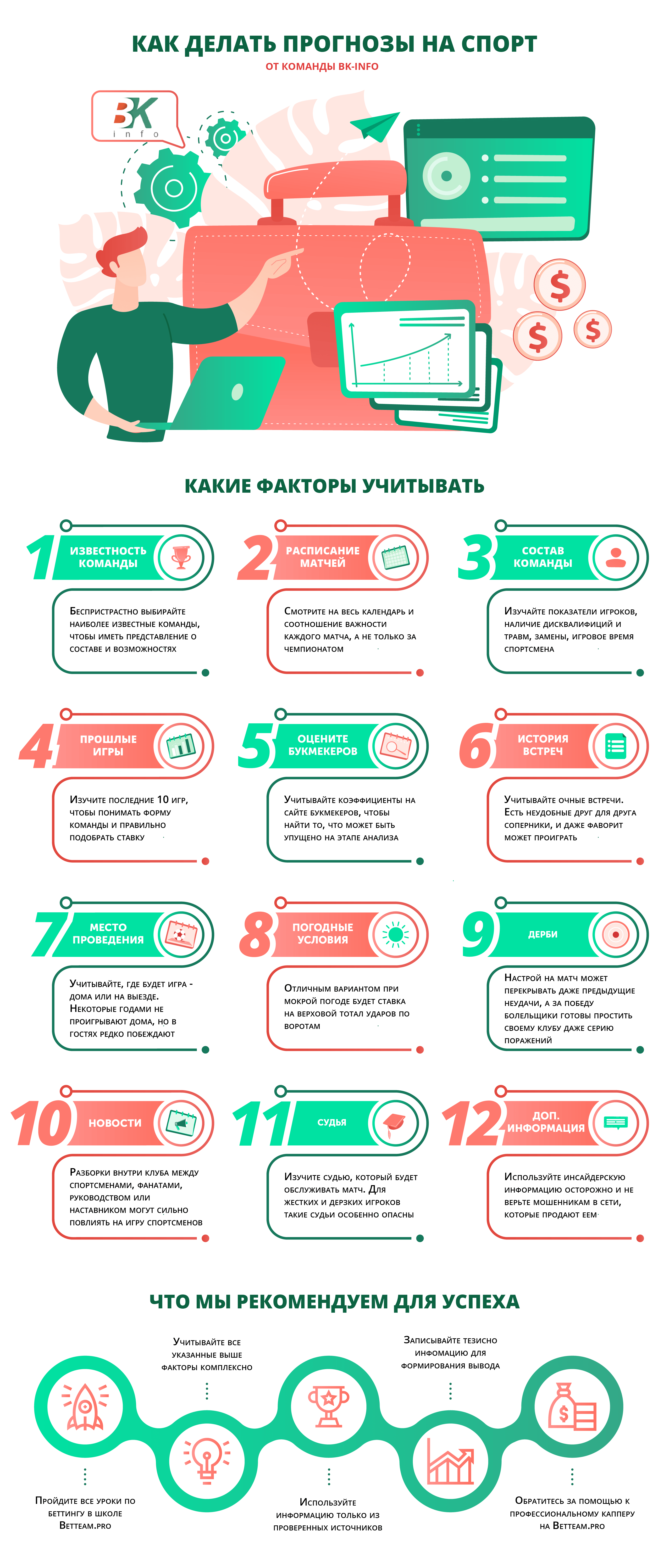 Как делать прогнозы на спорт инфографика