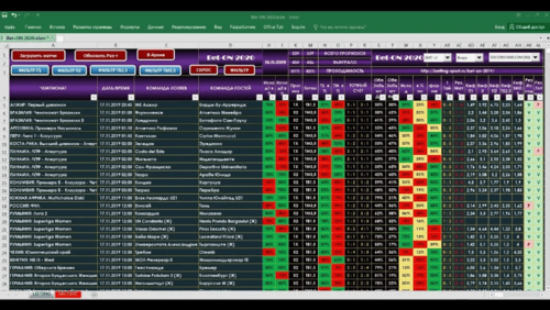 Программы для анализа линий БК